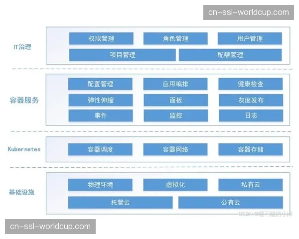 云原生营销平台部署加速，支持多渠道内容一键分发