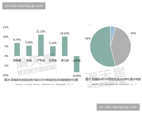 分析：美国投资集团收购马赛后，俱乐部商品在北美销售额的季度变化